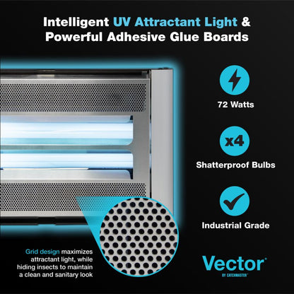 Vector® Plasma Screened