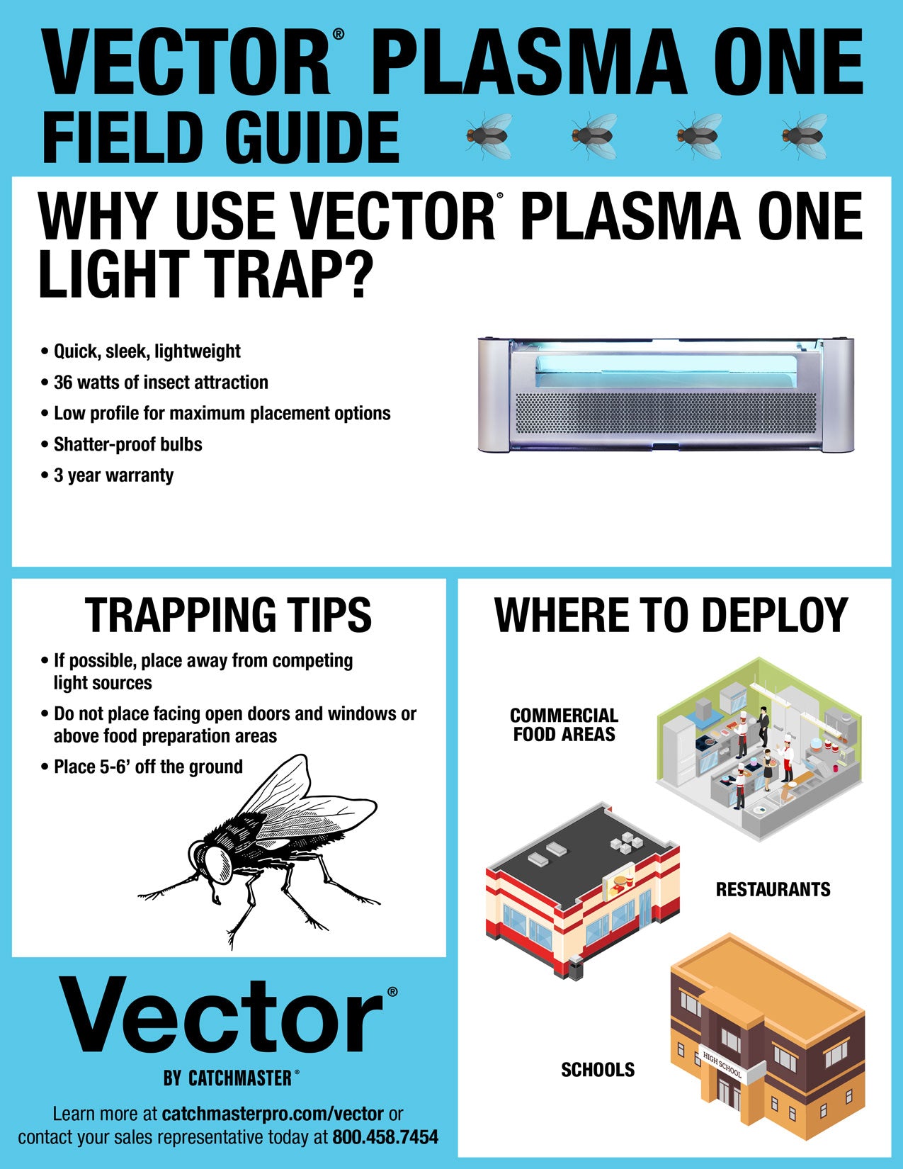 Vector® Plasma Un